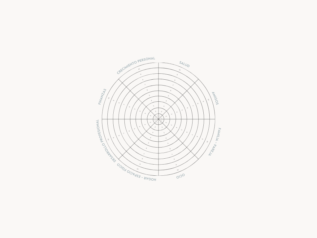 Rueda de la Vida: Una Herramienta para el Equilibrio
